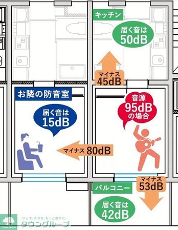 防音マンション プロス千歳烏山 らしくらすの物件内観写真